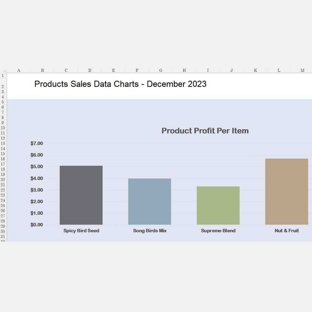 WingIt, Spreadsheet, Column Chart, Dreamztrue.online